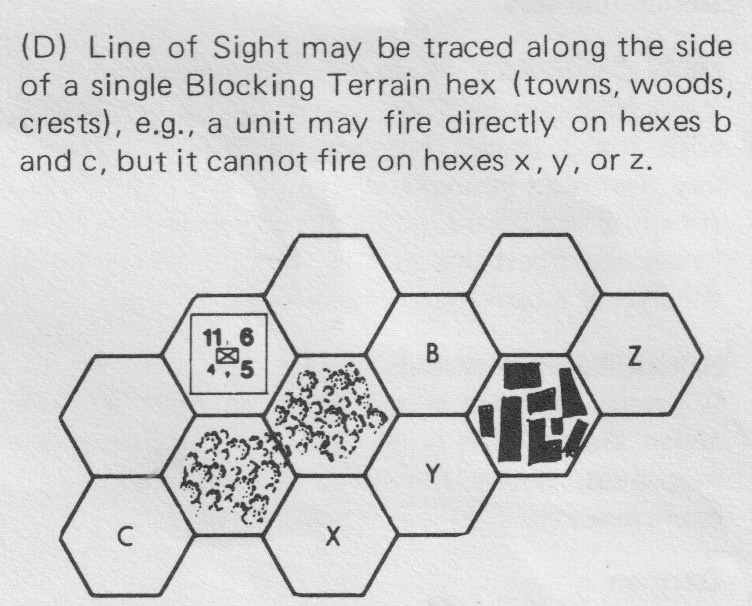 LOS along 2 blocked hexes example
