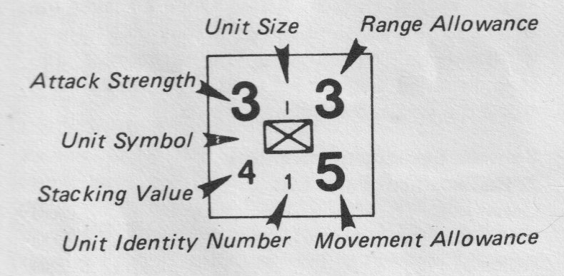 Unit diagram
